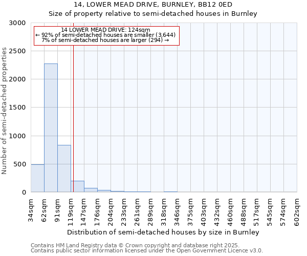 14, LOWER MEAD DRIVE, BURNLEY, BB12 0ED: Size of property relative to detached houses in Burnley