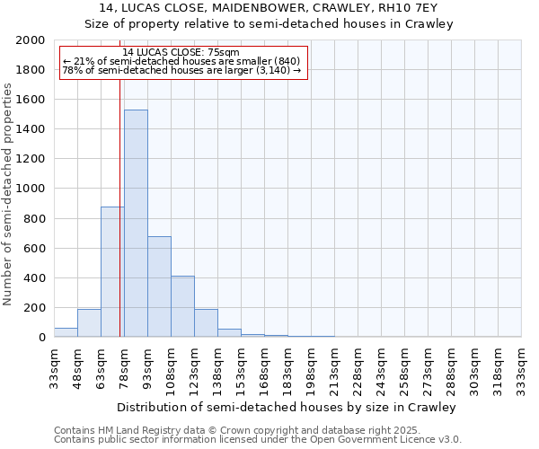 14, LUCAS CLOSE, MAIDENBOWER, CRAWLEY, RH10 7EY: Size of property relative to detached houses in Crawley