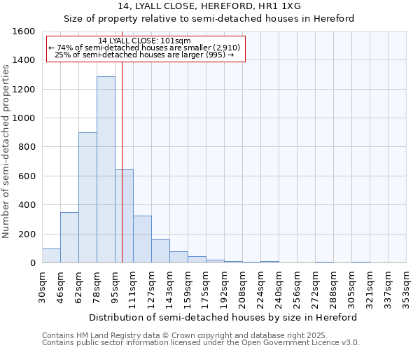 14, LYALL CLOSE, HEREFORD, HR1 1XG: Size of property relative to detached houses in Hereford