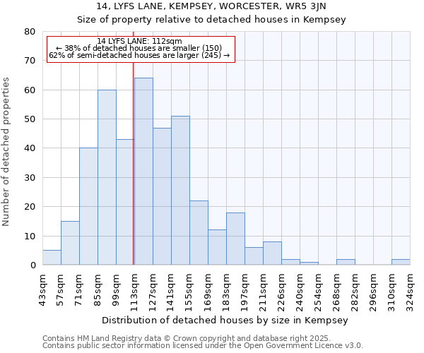 14, LYFS LANE, KEMPSEY, WORCESTER, WR5 3JN: Size of property relative to detached houses in Kempsey