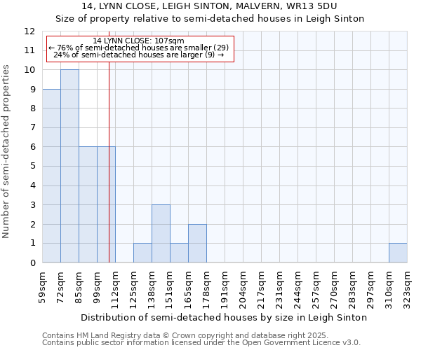 14, LYNN CLOSE, LEIGH SINTON, MALVERN, WR13 5DU: Size of property relative to detached houses in Leigh Sinton