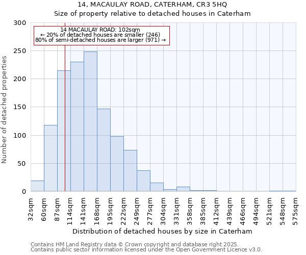 14, MACAULAY ROAD, CATERHAM, CR3 5HQ: Size of property relative to detached houses in Caterham