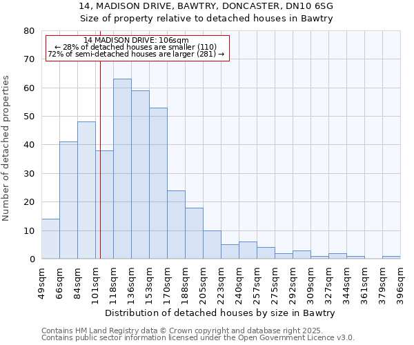 14, MADISON DRIVE, BAWTRY, DONCASTER, DN10 6SG: Size of property relative to detached houses in Bawtry