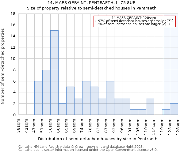 14, MAES GERAINT, PENTRAETH, LL75 8UR: Size of property relative to detached houses in Pentraeth