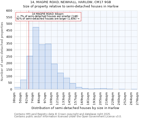 14, MAGPIE ROAD, NEWHALL, HARLOW, CM17 9GB: Size of property relative to detached houses in Harlow