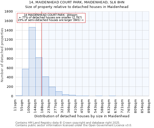 14, MAIDENHEAD COURT PARK, MAIDENHEAD, SL6 8HN: Size of property relative to detached houses in Maidenhead