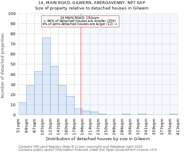 14, MAIN ROAD, GILWERN, ABERGAVENNY, NP7 0AP: Size of property relative to detached houses in Gilwern