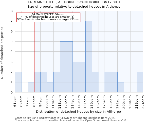 14, MAIN STREET, ALTHORPE, SCUNTHORPE, DN17 3HH: Size of property relative to detached houses in Althorpe