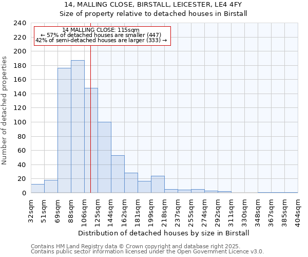 14, MALLING CLOSE, BIRSTALL, LEICESTER, LE4 4FY: Size of property relative to detached houses in Birstall