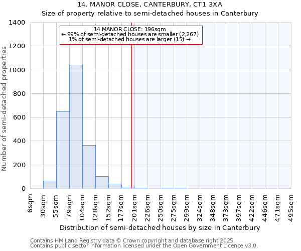 14, MANOR CLOSE, CANTERBURY, CT1 3XA: Size of property relative to detached houses in Canterbury