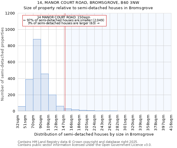 14, MANOR COURT ROAD, BROMSGROVE, B60 3NW: Size of property relative to detached houses in Bromsgrove