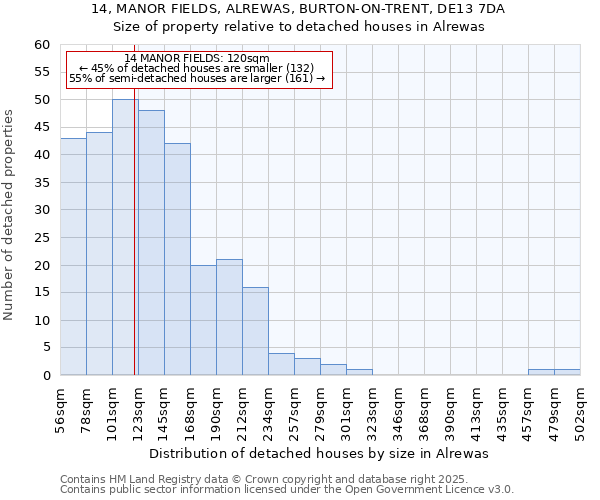 14, MANOR FIELDS, ALREWAS, BURTON-ON-TRENT, DE13 7DA: Size of property relative to detached houses in Alrewas