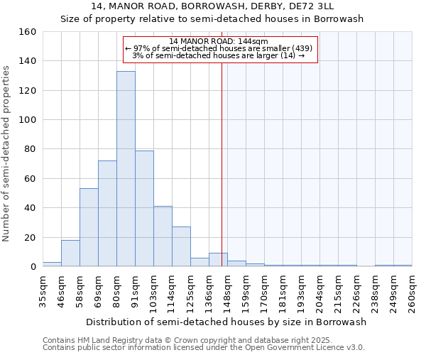 14, MANOR ROAD, BORROWASH, DERBY, DE72 3LL: Size of property relative to detached houses in Borrowash