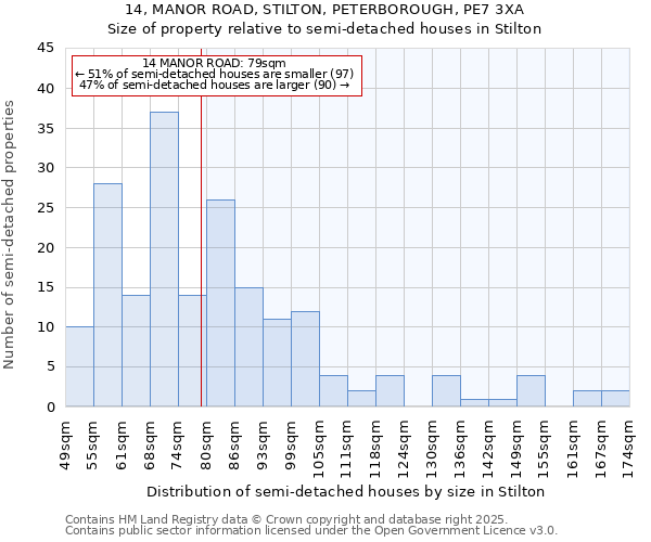 14, MANOR ROAD, STILTON, PETERBOROUGH, PE7 3XA: Size of property relative to detached houses in Stilton