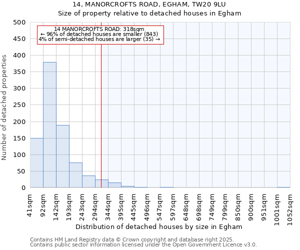 14, MANORCROFTS ROAD, EGHAM, TW20 9LU: Size of property relative to detached houses in Egham