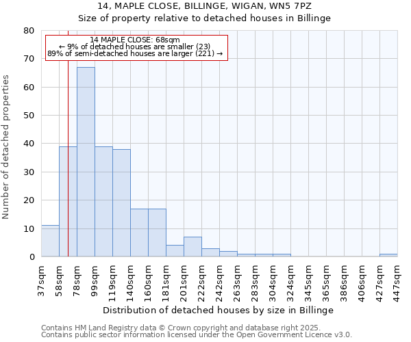 14, MAPLE CLOSE, BILLINGE, WIGAN, WN5 7PZ: Size of property relative to detached houses in Billinge