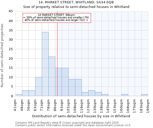 14, MARKET STREET, WHITLAND, SA34 0QB: Size of property relative to detached houses in Whitland