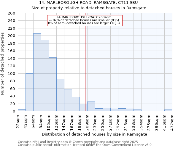 14, MARLBOROUGH ROAD, RAMSGATE, CT11 9BU: Size of property relative to detached houses in Ramsgate