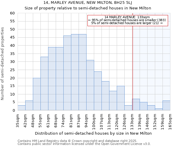 14, MARLEY AVENUE, NEW MILTON, BH25 5LJ: Size of property relative to detached houses in New Milton