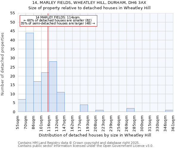 14, MARLEY FIELDS, WHEATLEY HILL, DURHAM, DH6 3AX: Size of property relative to detached houses in Wheatley Hill