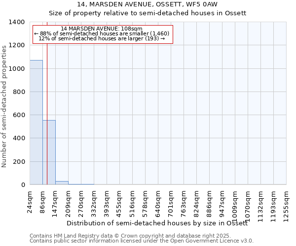 14, MARSDEN AVENUE, OSSETT, WF5 0AW: Size of property relative to detached houses in Ossett