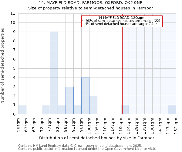 14, MAYFIELD ROAD, FARMOOR, OXFORD, OX2 9NR: Size of property relative to detached houses in Farmoor