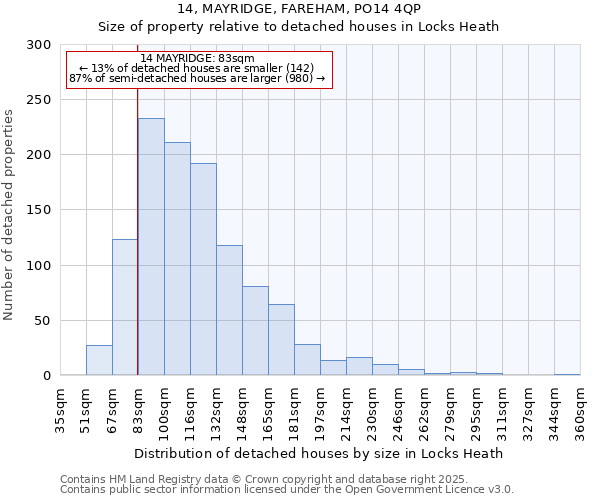 14, MAYRIDGE, FAREHAM, PO14 4QP: Size of property relative to detached houses in Locks Heath