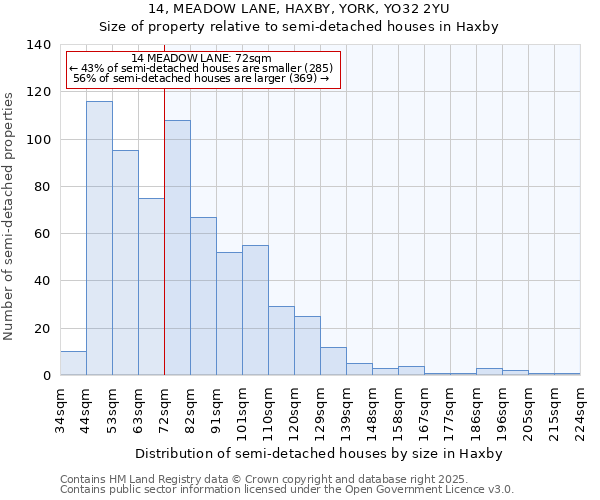 14, MEADOW LANE, HAXBY, YORK, YO32 2YU: Size of property relative to detached houses in Haxby