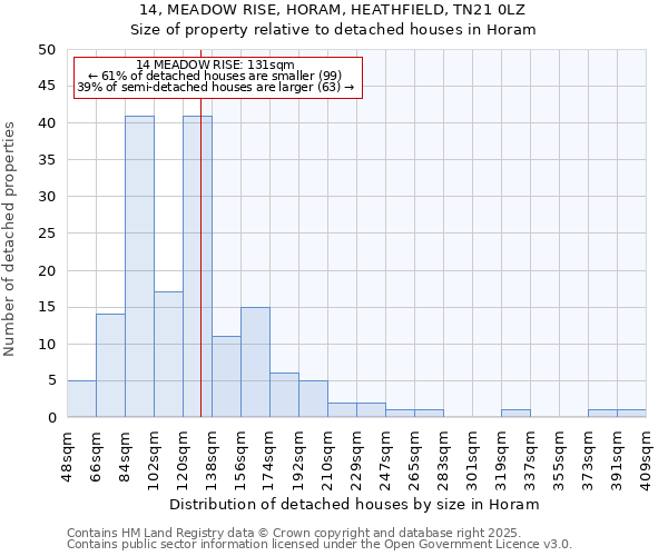 14, MEADOW RISE, HORAM, HEATHFIELD, TN21 0LZ: Size of property relative to detached houses in Horam