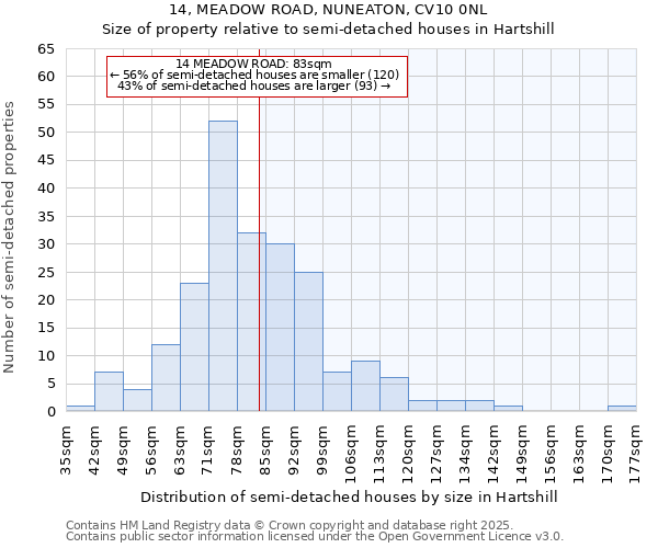 14, MEADOW ROAD, NUNEATON, CV10 0NL: Size of property relative to detached houses in Hartshill