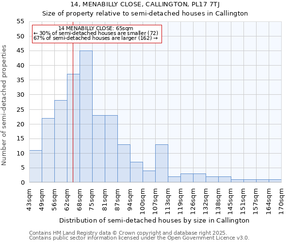 14, MENABILLY CLOSE, CALLINGTON, PL17 7TJ: Size of property relative to detached houses in Callington