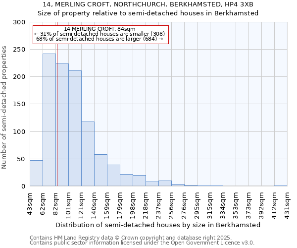 14, MERLING CROFT, NORTHCHURCH, BERKHAMSTED, HP4 3XB: Size of property relative to detached houses in Berkhamsted