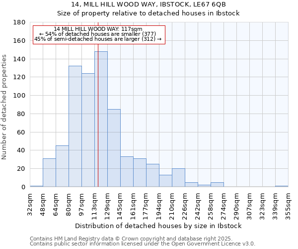 14, MILL HILL WOOD WAY, IBSTOCK, LE67 6QB: Size of property relative to detached houses in Ibstock