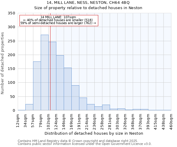 14, MILL LANE, NESS, NESTON, CH64 4BQ: Size of property relative to detached houses in Neston