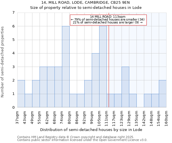 14, MILL ROAD, LODE, CAMBRIDGE, CB25 9EN: Size of property relative to detached houses in Lode