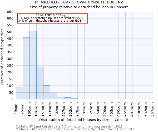 14, MILLFIELD, TEMPLETOWN, CONSETT, DH8 7NZ: Size of property relative to detached houses in Consett