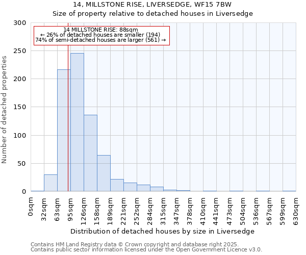 14, MILLSTONE RISE, LIVERSEDGE, WF15 7BW: Size of property relative to detached houses in Liversedge