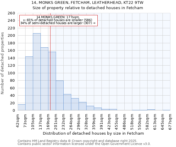 14, MONKS GREEN, FETCHAM, LEATHERHEAD, KT22 9TW: Size of property relative to detached houses in Fetcham