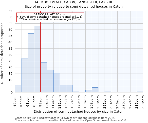 14, MOOR PLATT, CATON, LANCASTER, LA2 9BF: Size of property relative to detached houses in Caton