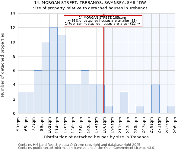 14, MORGAN STREET, TREBANOS, SWANSEA, SA8 4DW: Size of property relative to detached houses in Trebanos