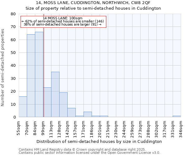 14, MOSS LANE, CUDDINGTON, NORTHWICH, CW8 2QF: Size of property relative to detached houses in Cuddington