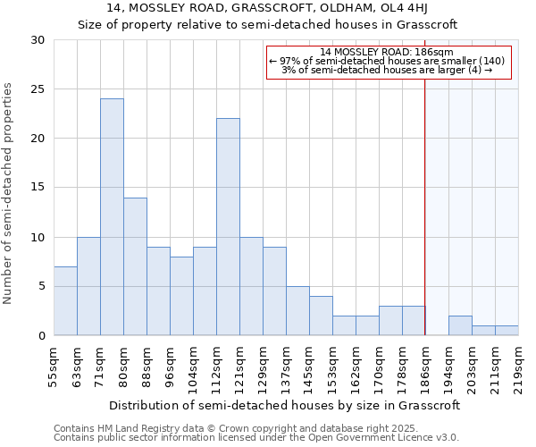 14, MOSSLEY ROAD, GRASSCROFT, OLDHAM, OL4 4HJ: Size of property relative to detached houses in Grasscroft