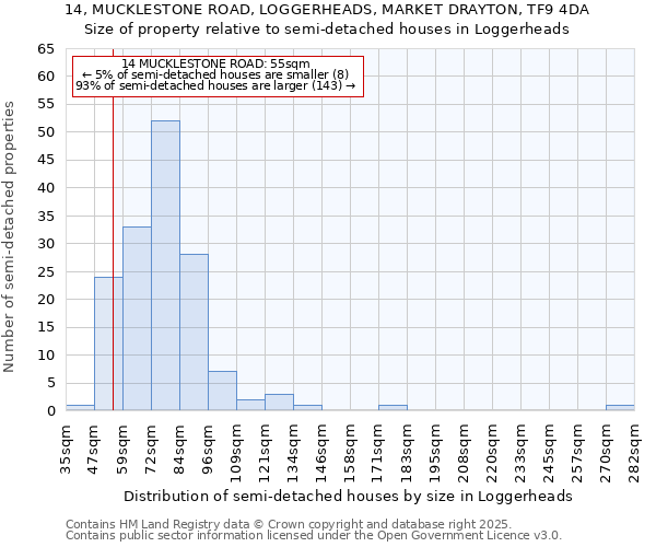 14, MUCKLESTONE ROAD, LOGGERHEADS, MARKET DRAYTON, TF9 4DA: Size of property relative to detached houses in Loggerheads