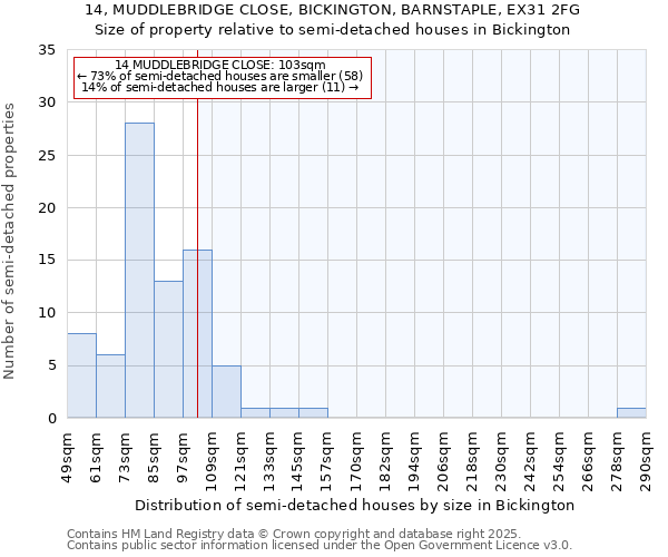 14, MUDDLEBRIDGE CLOSE, BICKINGTON, BARNSTAPLE, EX31 2FG: Size of property relative to detached houses in Bickington