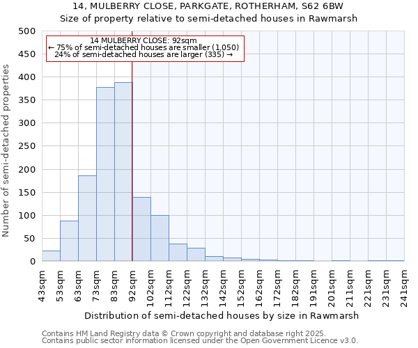 14, MULBERRY CLOSE, PARKGATE, ROTHERHAM, S62 6BW: Size of property relative to detached houses in Rawmarsh