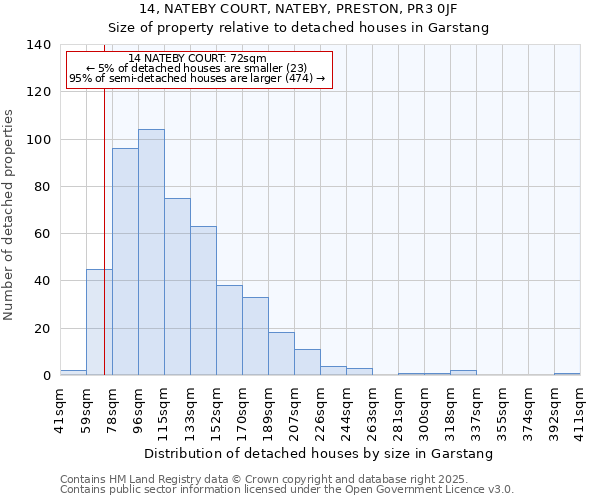 14, NATEBY COURT, NATEBY, PRESTON, PR3 0JF: Size of property relative to detached houses in Garstang