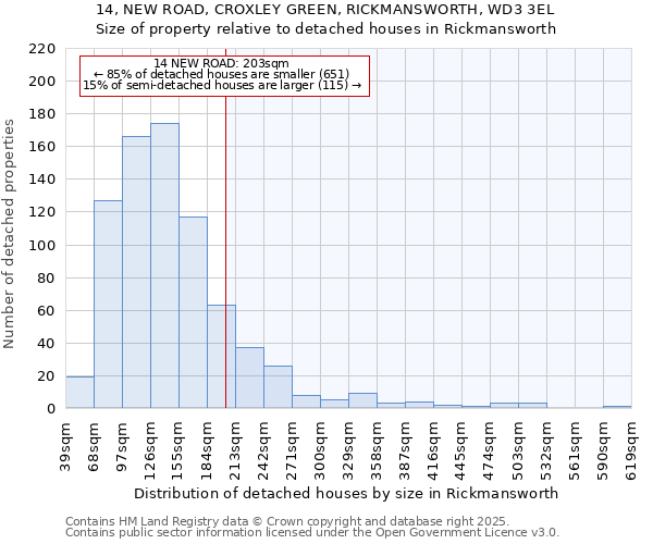 14, NEW ROAD, CROXLEY GREEN, RICKMANSWORTH, WD3 3EL: Size of property relative to detached houses in Rickmansworth