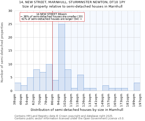 14, NEW STREET, MARNHULL, STURMINSTER NEWTON, DT10 1PY: Size of property relative to detached houses in Marnhull