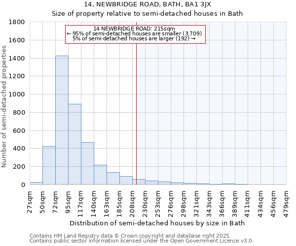 14, NEWBRIDGE ROAD, BATH, BA1 3JX: Size of property relative to detached houses in Bath