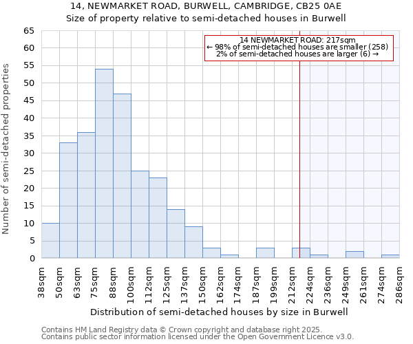 14, NEWMARKET ROAD, BURWELL, CAMBRIDGE, CB25 0AE: Size of property relative to detached houses in Burwell